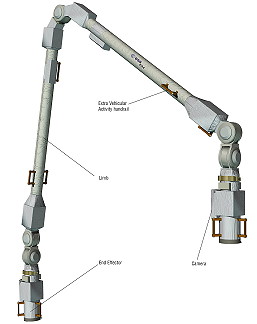 European Robotic Arm - ERA