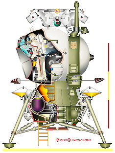 Soviet Lunar Lander