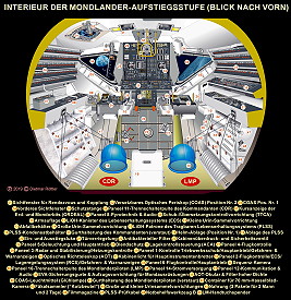Interieur der Mondlandef�hre (Aufstiegsstufe)