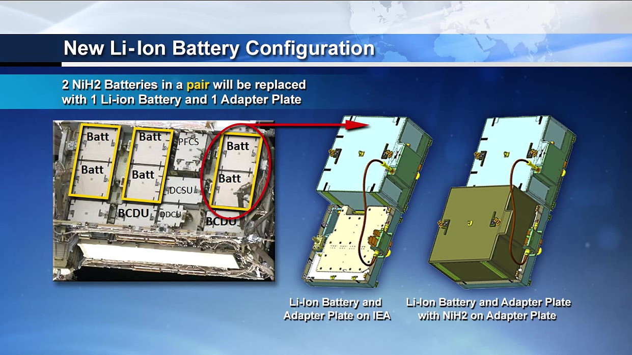 Konfiguration der neuen Li-Ion Batterien