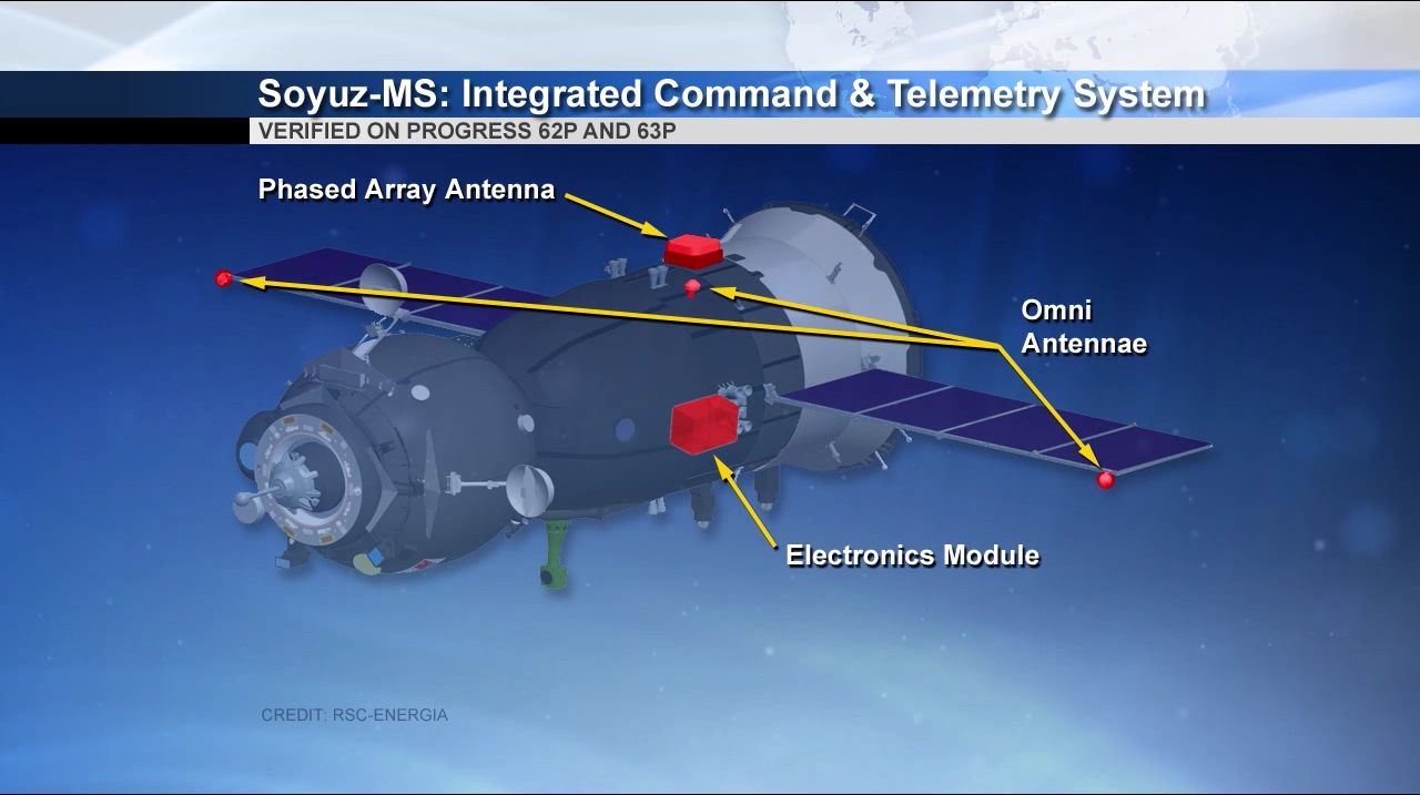 Soyuz MS upgrades