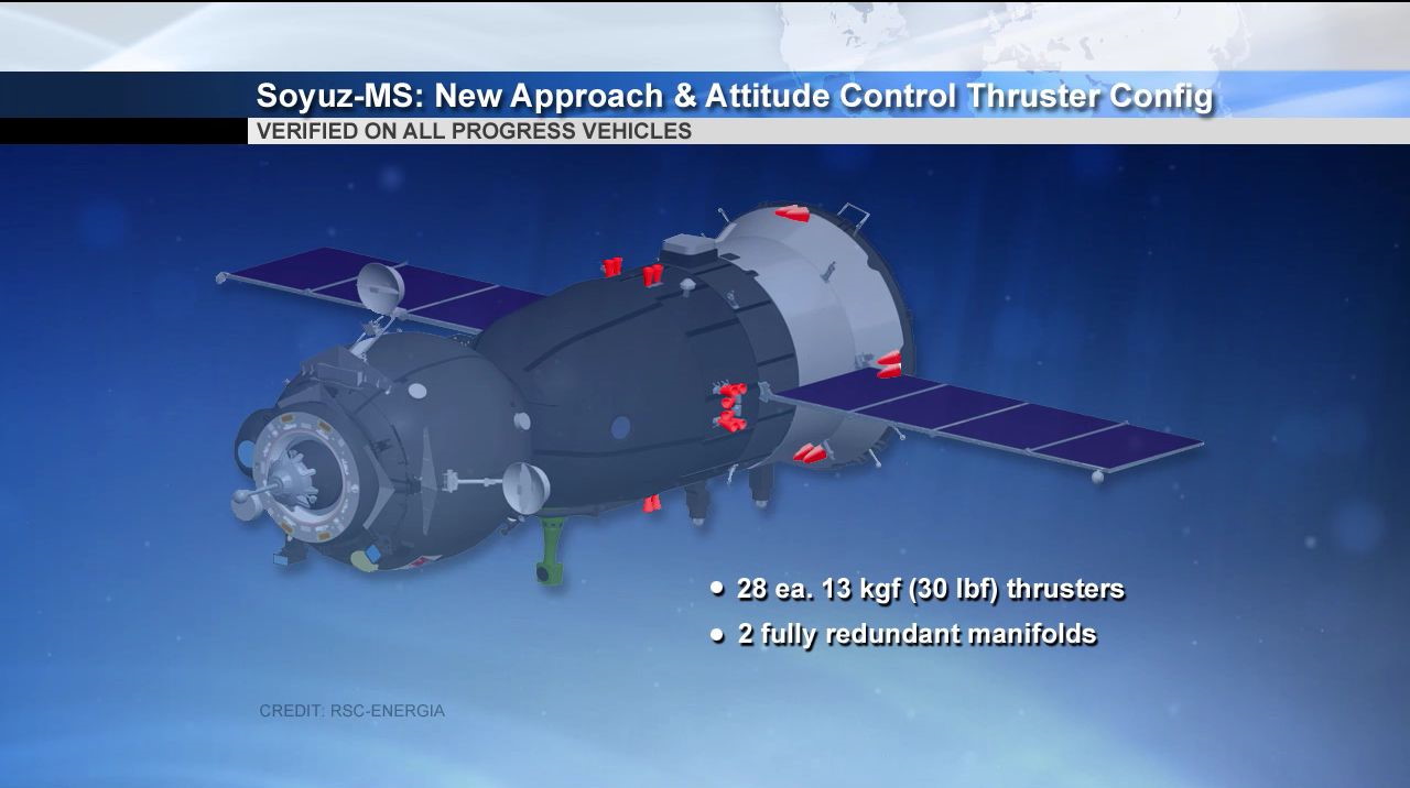 Soyuz MS upgrades
